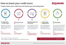 Best Methods To Boost Credit Score For Higher Credit Limits: Enhancing Financial Stability