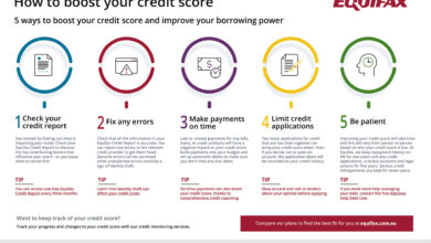 Best Methods To Boost Credit Score For Higher Credit Limits: Enhancing Financial Stability
