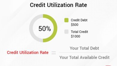 Best Credit Utilization Tips To Qualify For Bigger Limits
